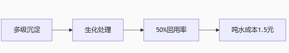 켈Uˮy(tng)